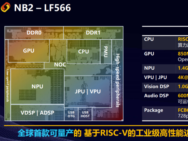 跃昉科技首款RISC-V SoC产品NB2问世 面向工业级边缘计算等应用